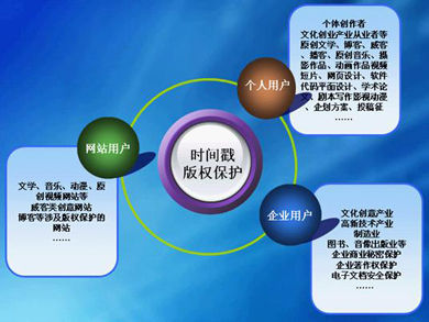版权