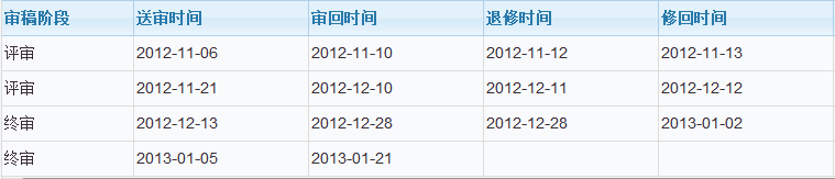 《资源科学》审稿流程.png